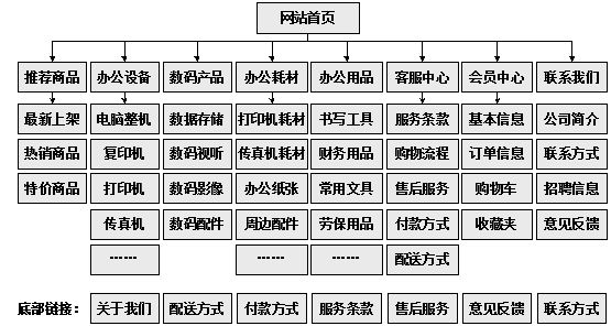 台北市网站建设,台北市外贸网站制作,台北市外贸网站建设,台北市网络公司,助你快速提升网站用户体验的4个SEO技巧