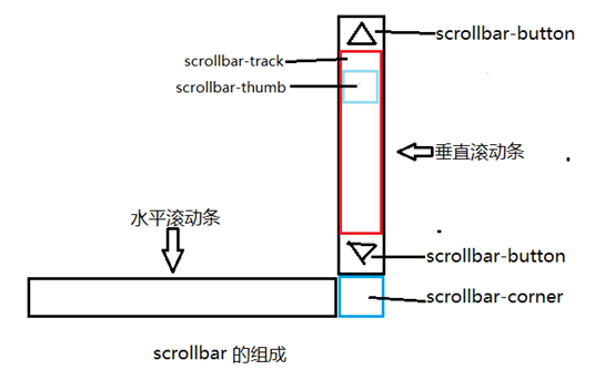 台北市网站建设,台北市外贸网站制作,台北市外贸网站建设,台北市网络公司,深圳网站建设教你如何自定义滚动条样式或者隐藏