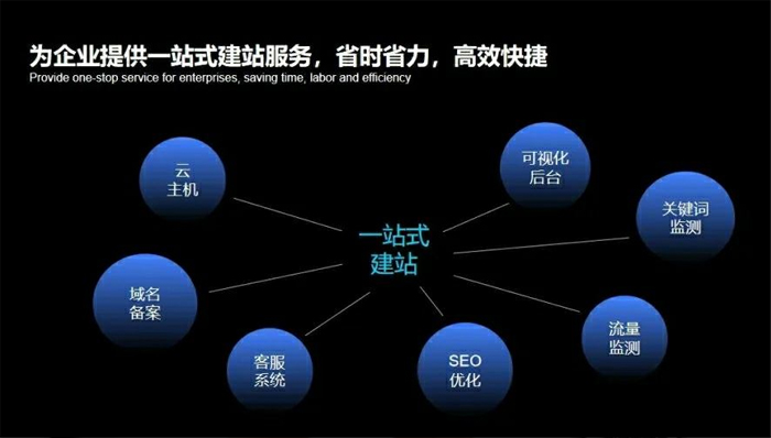 台北市网站建设,台北市外贸网站制作,台北市外贸网站建设,台北市网络公司,深圳网站建设安全问题有哪些？怎么解决？