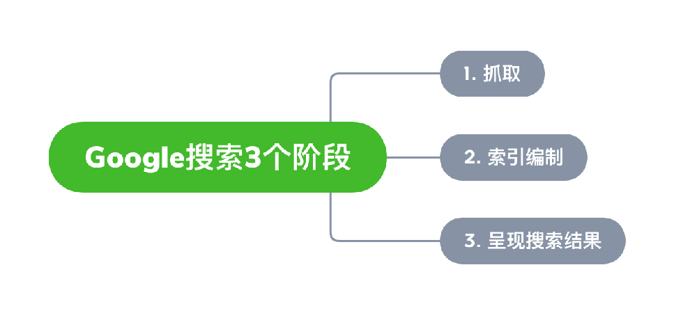 台北市网站建设,台北市外贸网站制作,台北市外贸网站建设,台北市网络公司,Google的工作原理？